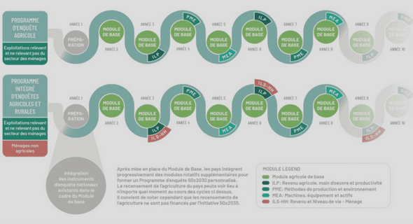 Guide d’échantillonnage