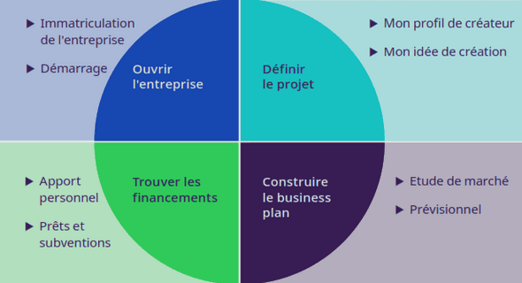 Comment travailler  dans l’économie verte ?